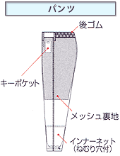 �p���c