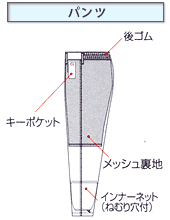 �p���c
