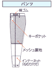 �p���c