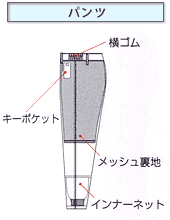 �p���c