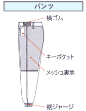 �p���c