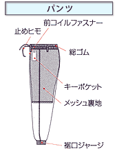 �p���c