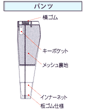 �p���c